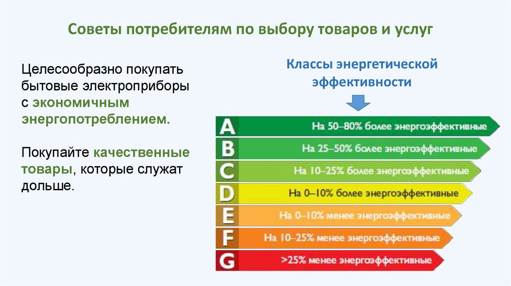 Класс услуг. 10 Советов покупателю. Советы потребителей 7 класс.