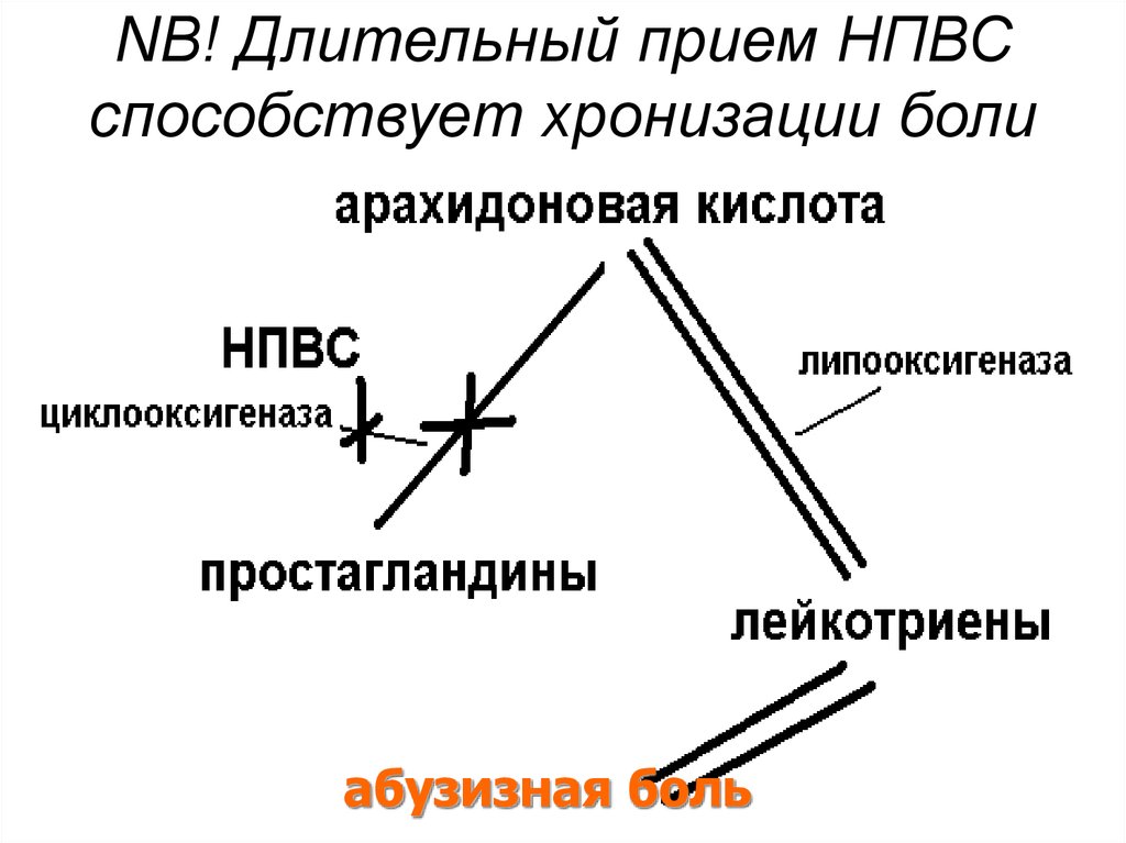 Длительный прием. Длительный прием НПВС последствия. Длительный прием противовоспалительного средства. Долговременный прием. Бесконтрольный длительный прием НПВС приводит к развитию:.