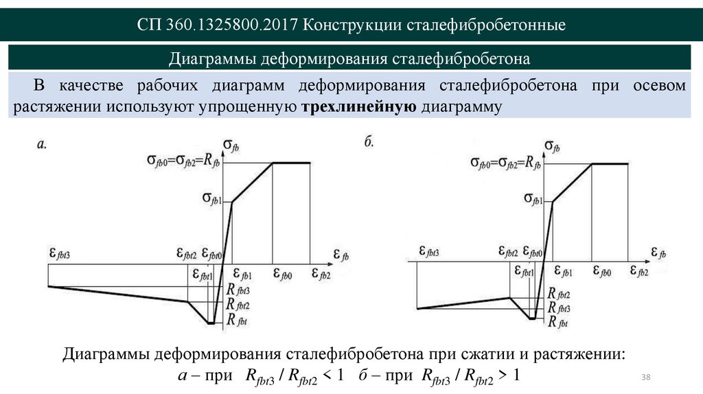 СП 360.1325800.2017 Конструкции сталефибробетонные