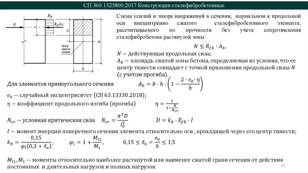 СП 360.1325800.2017 Конструкции сталефибробетонные