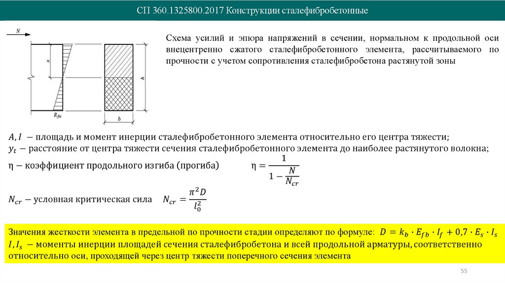 СП 360.1325800.2017 Конструкции сталефибробетонные