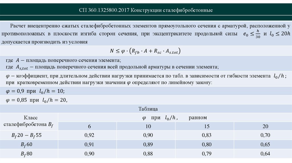 СП 360.1325800.2017 Конструкции сталефибробетонные