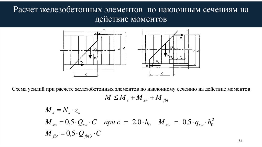 Расчет железобетонных элементов по наклонным сечениям на действие моментов