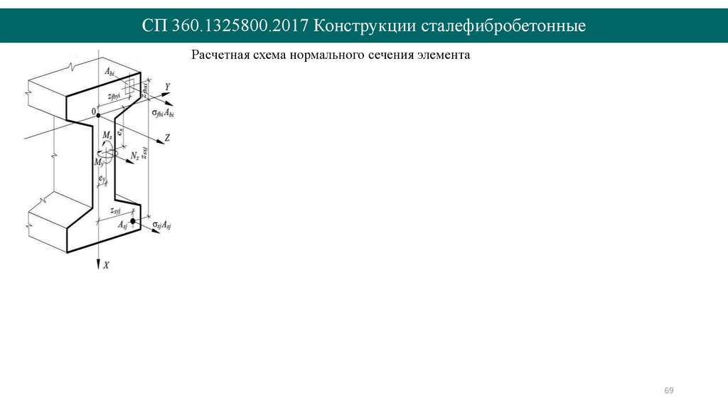 СП 360.1325800.2017 Конструкции сталефибробетонные