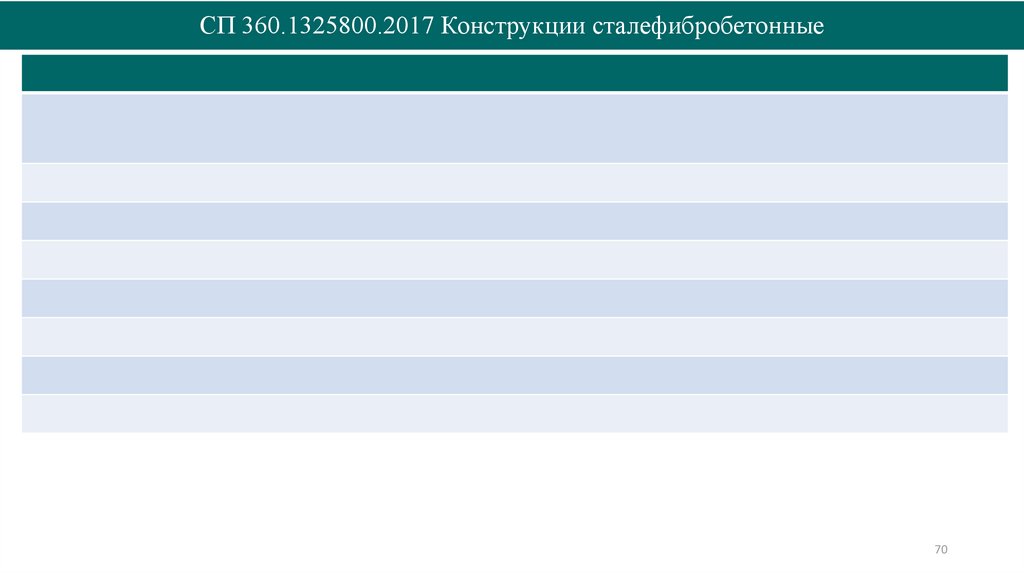 СП 360.1325800.2017 Конструкции сталефибробетонные