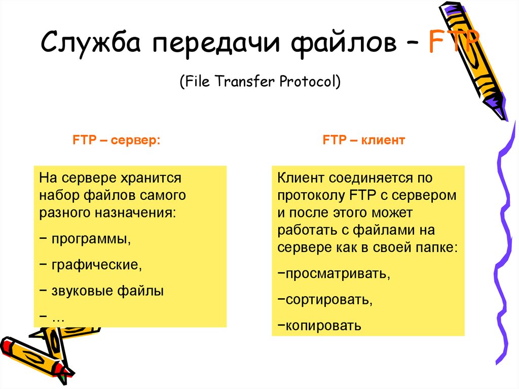 Служба передачи файлов – FTP (File Transfer Protocol)
