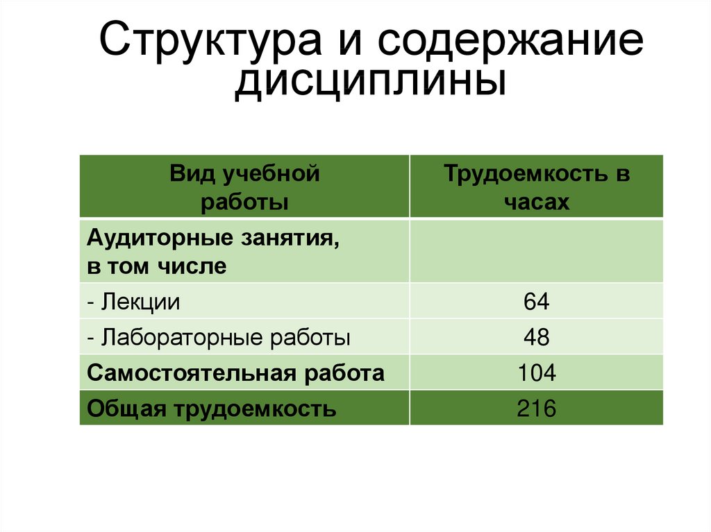 Рейтинг план дисциплины