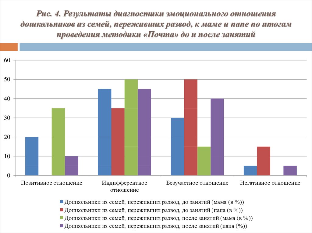 Диагностика эмоционального отношения к школе