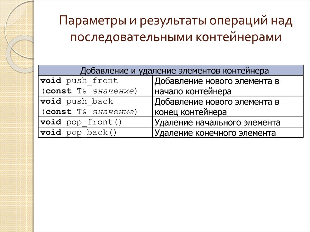 Россия результаты операции. Последовательные контейнеры c++. Операция ОСТ итоги. Операции для двунаправленного итератора.