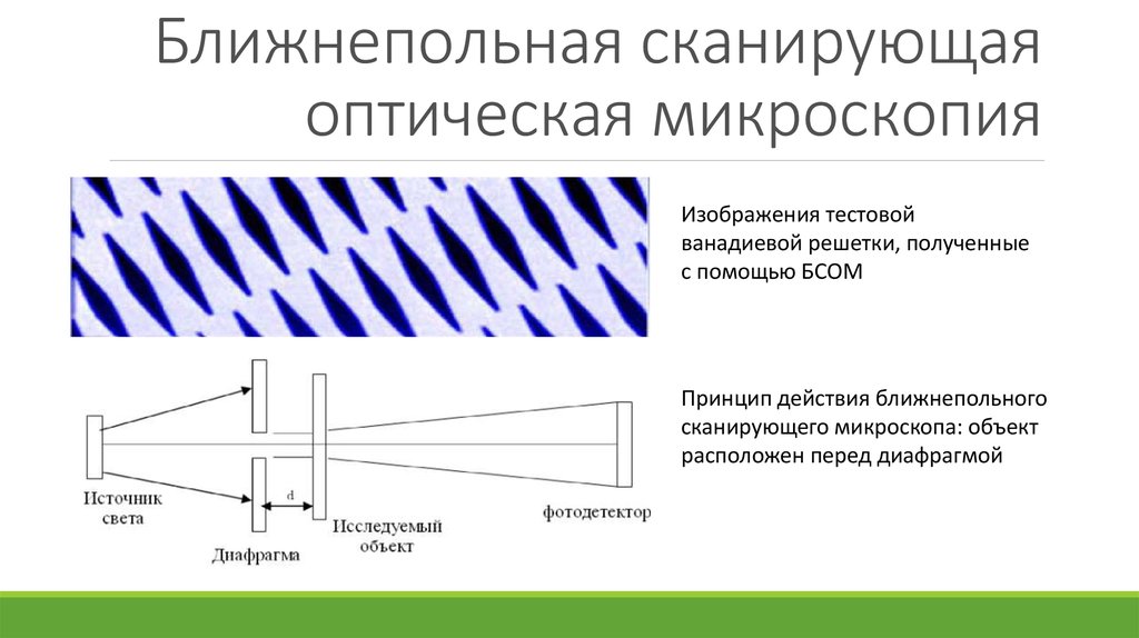 Оптическая микроскопия. Сканирующий оптический микроскоп ближнего поля. Сканирующий ближнепольный микроскоп. Ближнепольная оптическая микроскопия. Ближнепольный оптический микроскоп изображения.