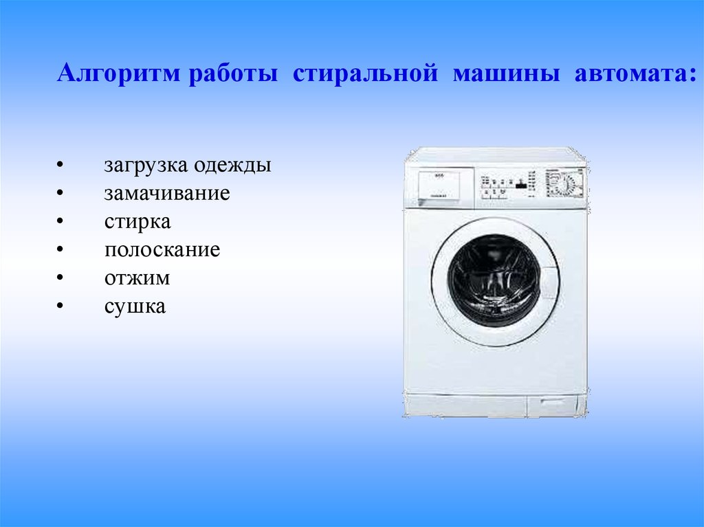 Пользование стиральной машинкой. Алгоритм стиральной машины. Стиральная машинка составные части. Стиральная машина для презентации. Алгоритм пользования стиральной машиной.