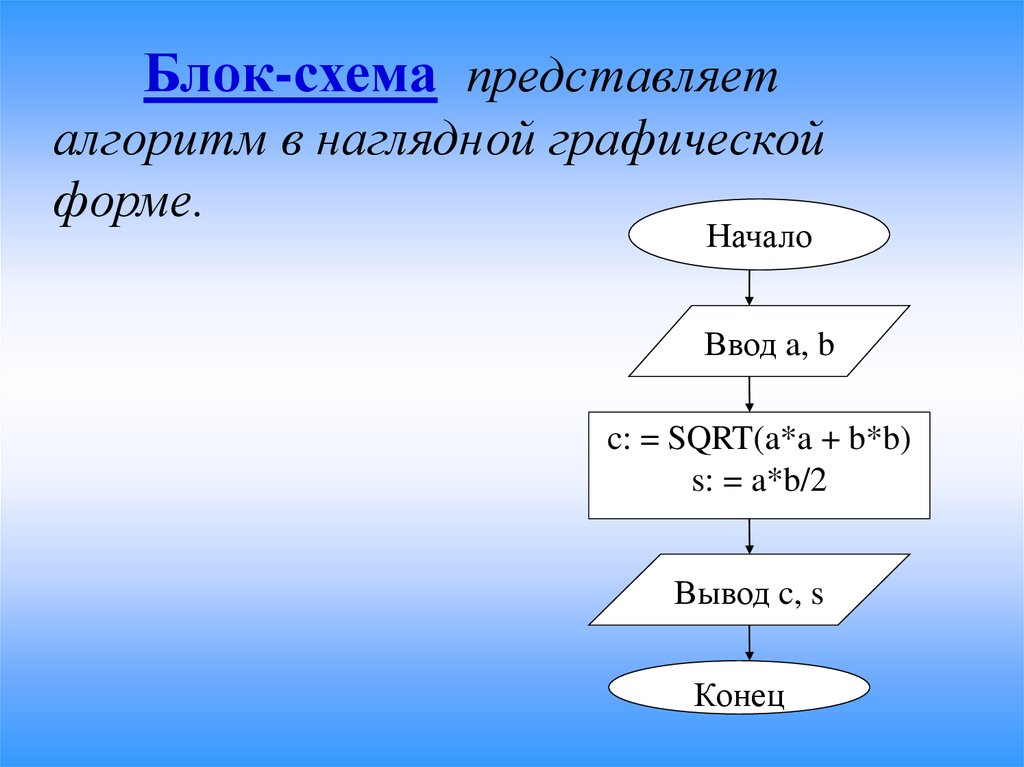 Блок схема a b. Понятие и свойства алгоритма. Блок схемой представлен алгоритм. Понятие алгоритма в информатике. Графическая форма алгоритма.