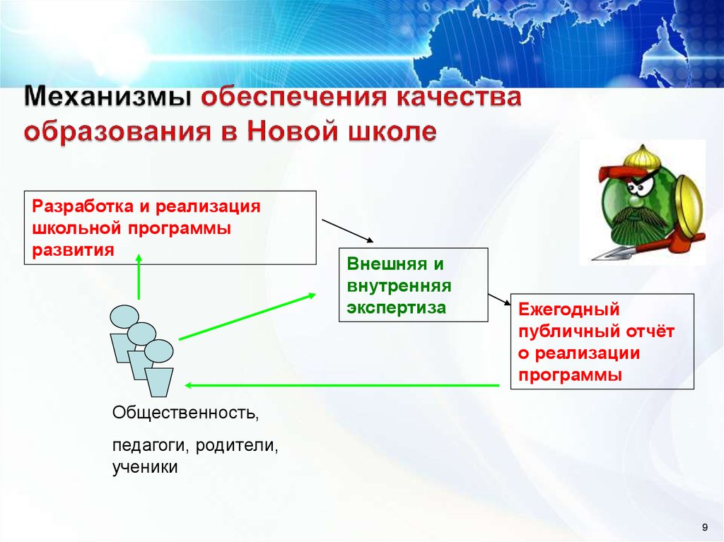 Программа реализации школы. Механизмы реализации программы развития школы. Механизм обеспечения качества образования. Основные механизмы программы развития школы. Механизм обеспечения качества.