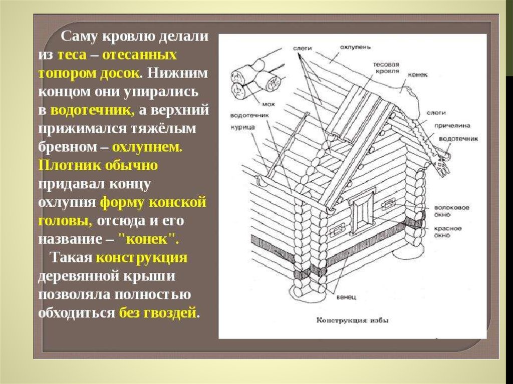 Опорный брус деталь кровли русской избы