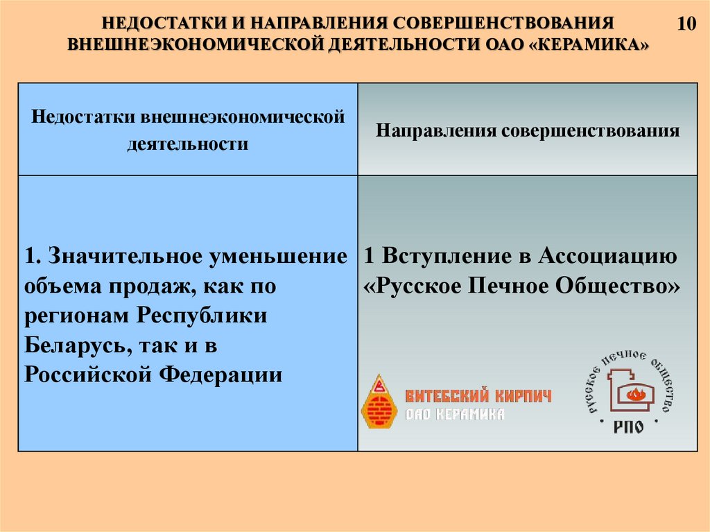 Курсовая работа: Внешнеэкономическая политика России 4