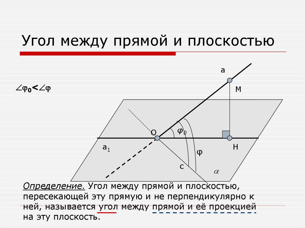 Угол между и прямой и плоскостью презентация