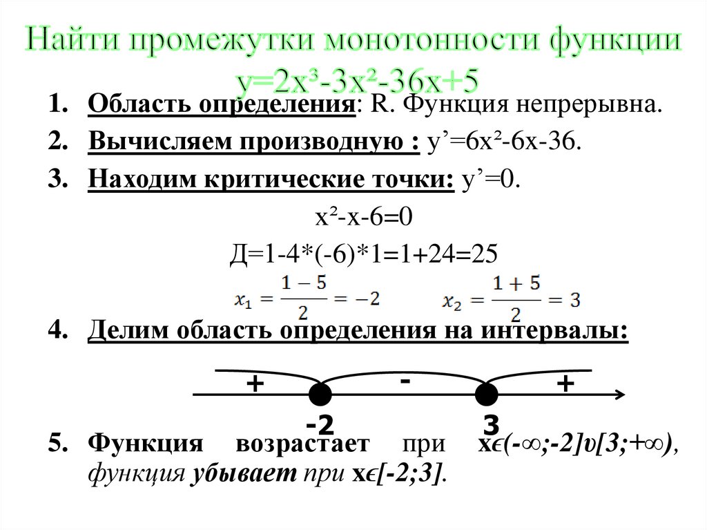 Расскажите общую схему исследования и построения графика функции с помощью производной