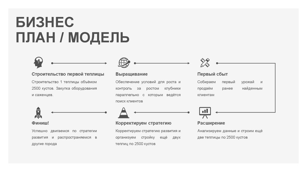БИЗНЕС ПЛАН / МОДЕЛЬ
