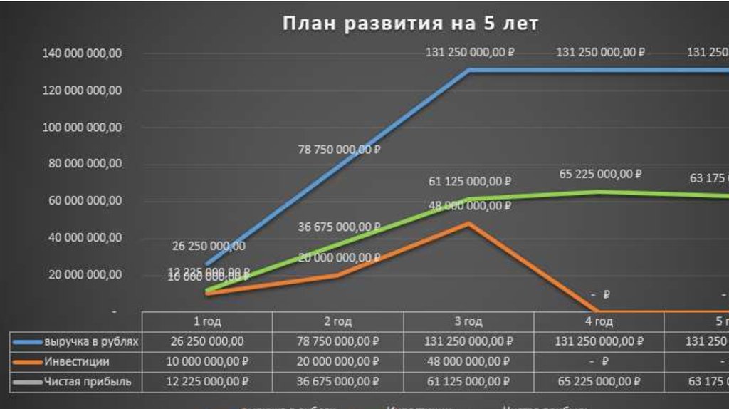 ФИНАНСОВАЯ МОДЕЛЬ