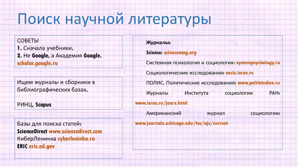 Работа с научной литературой. Поиск научной литературы. Этапы поиска научной литературы. Схема поиска научной литературы для курсовой работы.