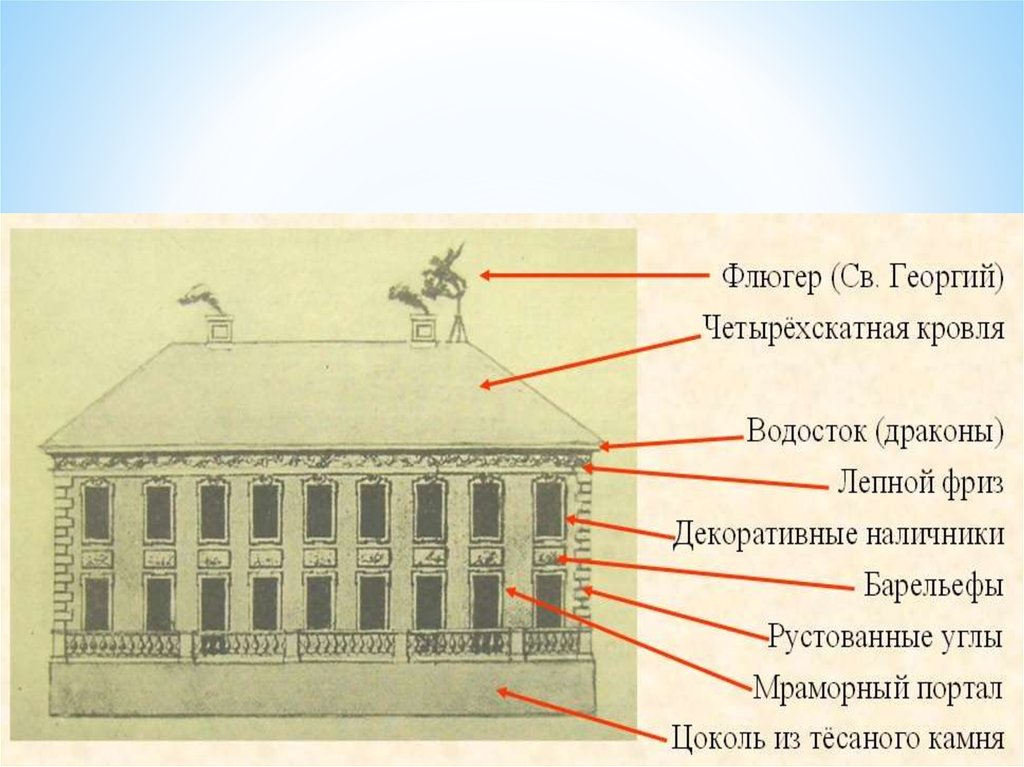 Летний дворец петра 1 презентация 1 класс