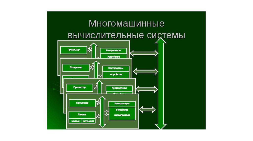 Системы могут. Многопроцессорные и многомашинные вычислительные системы. Многомашинная вычислительная система ЭВМ. Структура многомашинной вычислительной системы. Многомашинные комплексы.