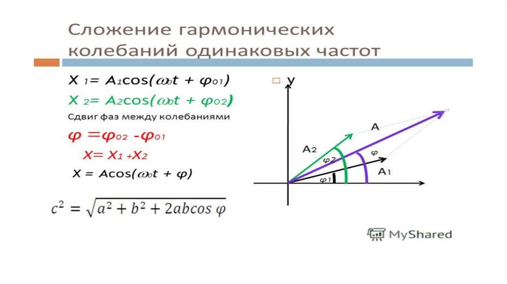 Векторная диаграмма колебаний