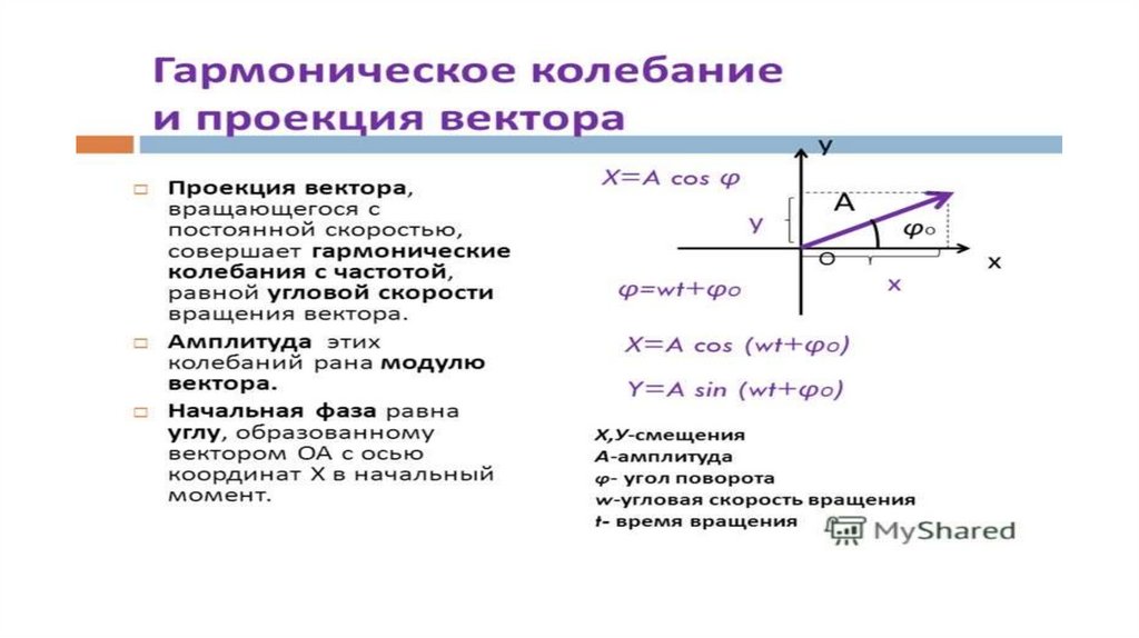 Переменный ток векторные диаграммы для описания переменных токов и напряжений