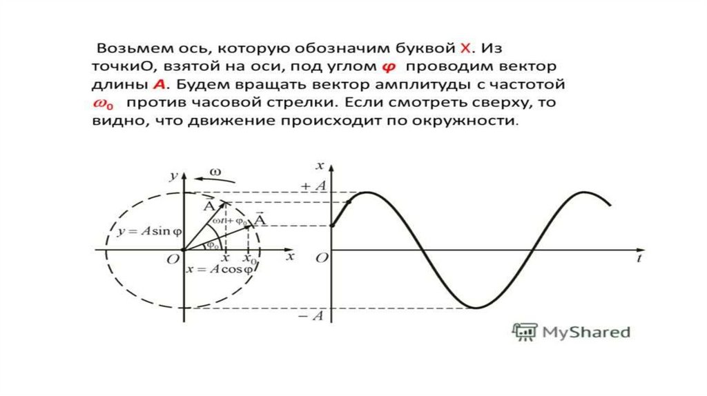 Переменный ток векторные диаграммы для описания переменных токов и напряжений