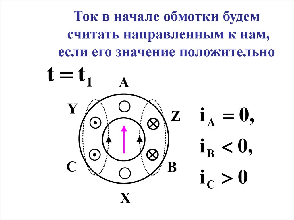 Классы коммутации электрических машин