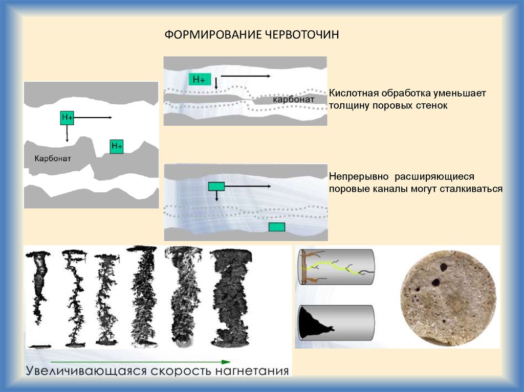 Методы обработки пласта. Кислотная обработка. Соляно кислотная обработка. Соляная обработка скважины. Кислотная обработка карбонатных коллекторов.