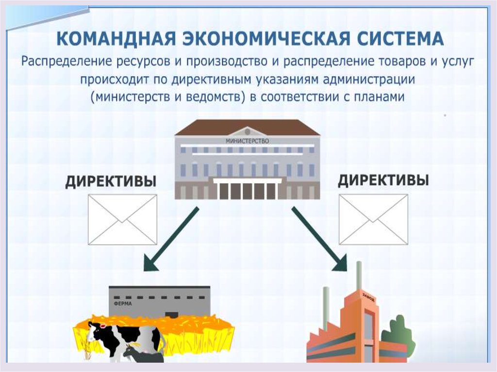 Смешанная экономическая система это способ организации егэ