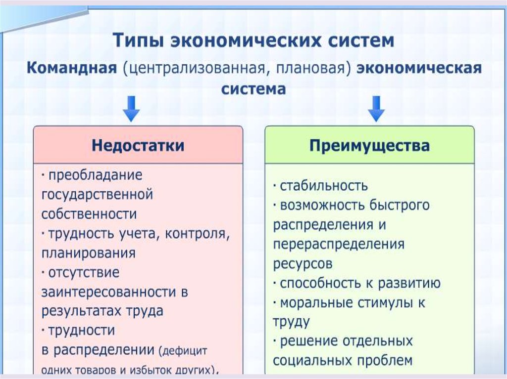 Экономические функции государства в смешанной экономике