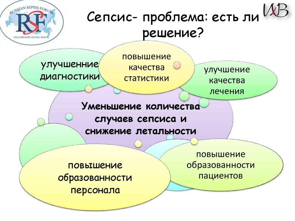 Сепсис- проблема: есть ли решение?