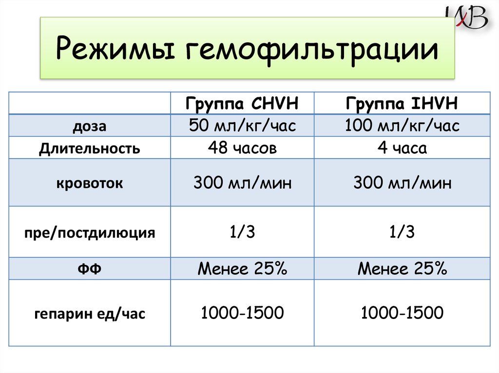 Выберите режим