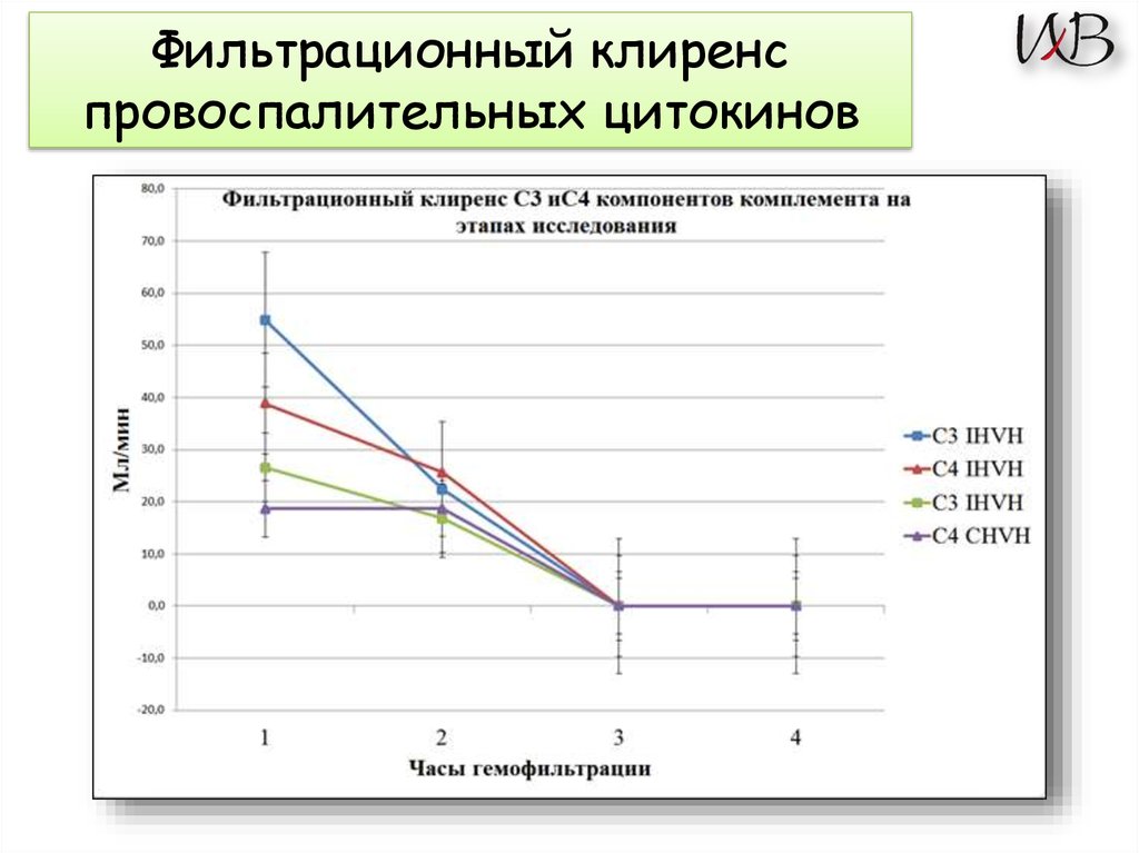 Регистрируемые параметры