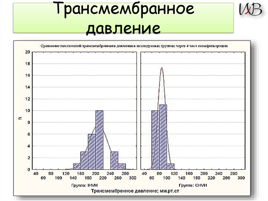 Результаты исследования (динамика прокальцитонина)