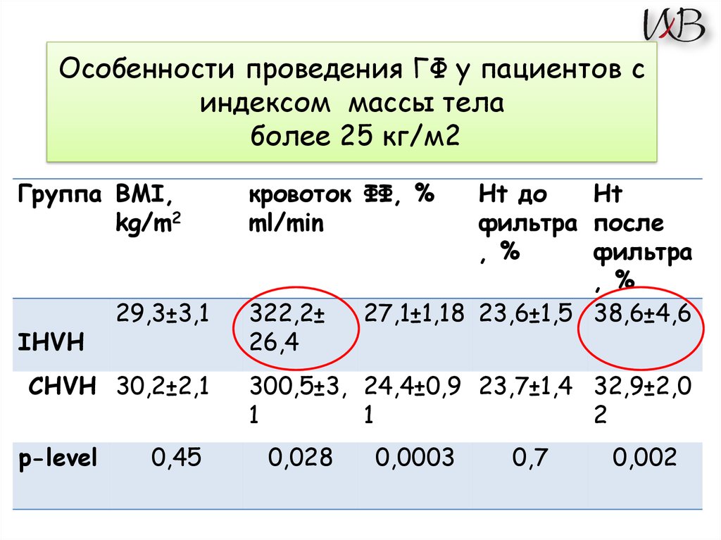 Фильтрационный клиренс провоспалительных цитокинов