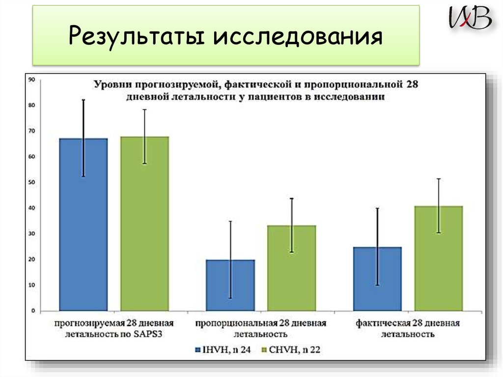 Гемодинамика