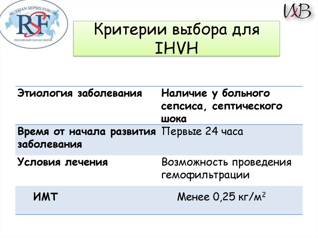 Результаты исследования