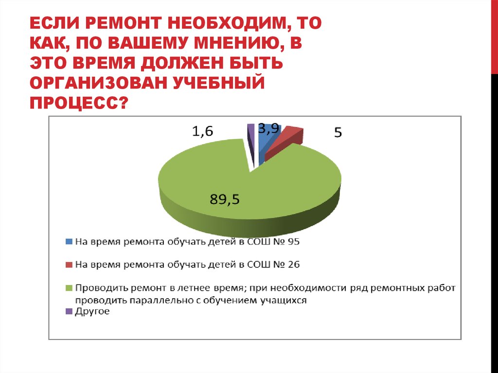 Опрос общественного мнения 5 класс математика презентация