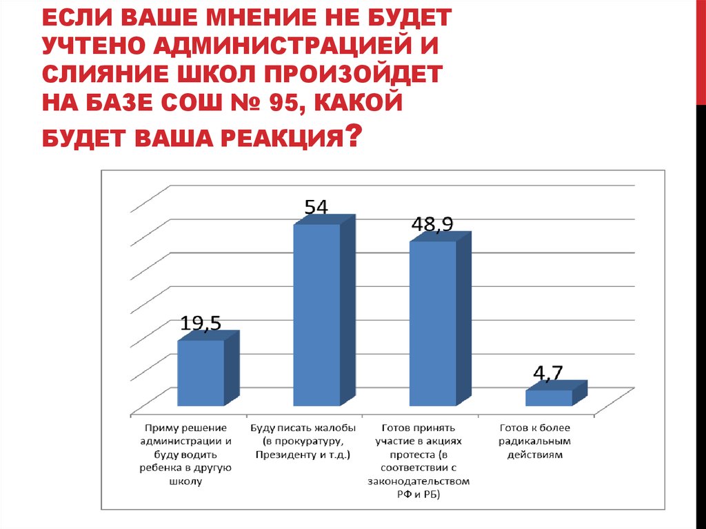 Результат опроса общественного мнения