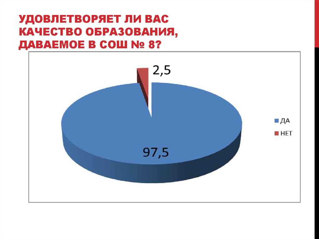 Презентация опрос общественного мнения 5 класс дорофеев