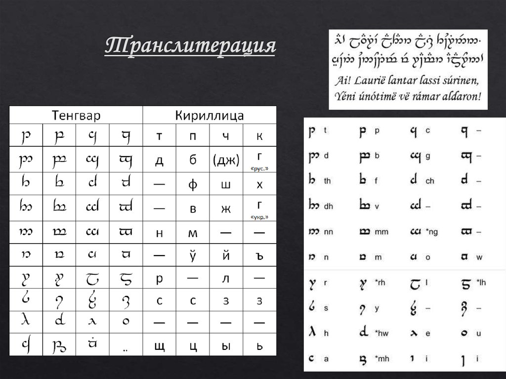 Транслит фамилии. Таблица транслитерация английских букв. Тенгвар Транслит. Русско-английская транслитерация. Транслит пример.