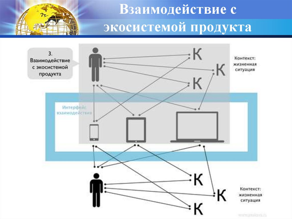 Взаимодействовать с другими объектами