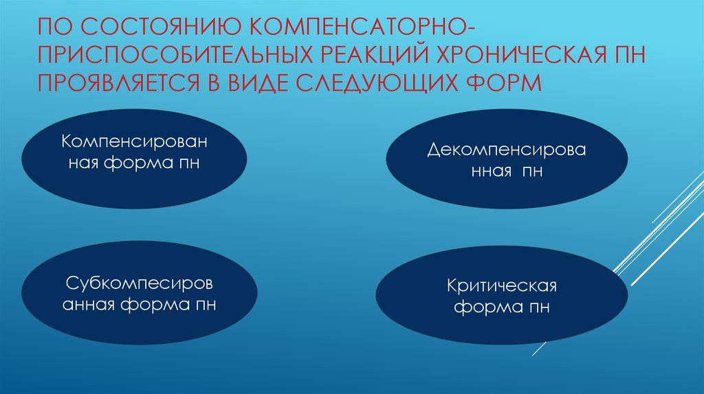 Компенсаторно приспособительные реакции схема