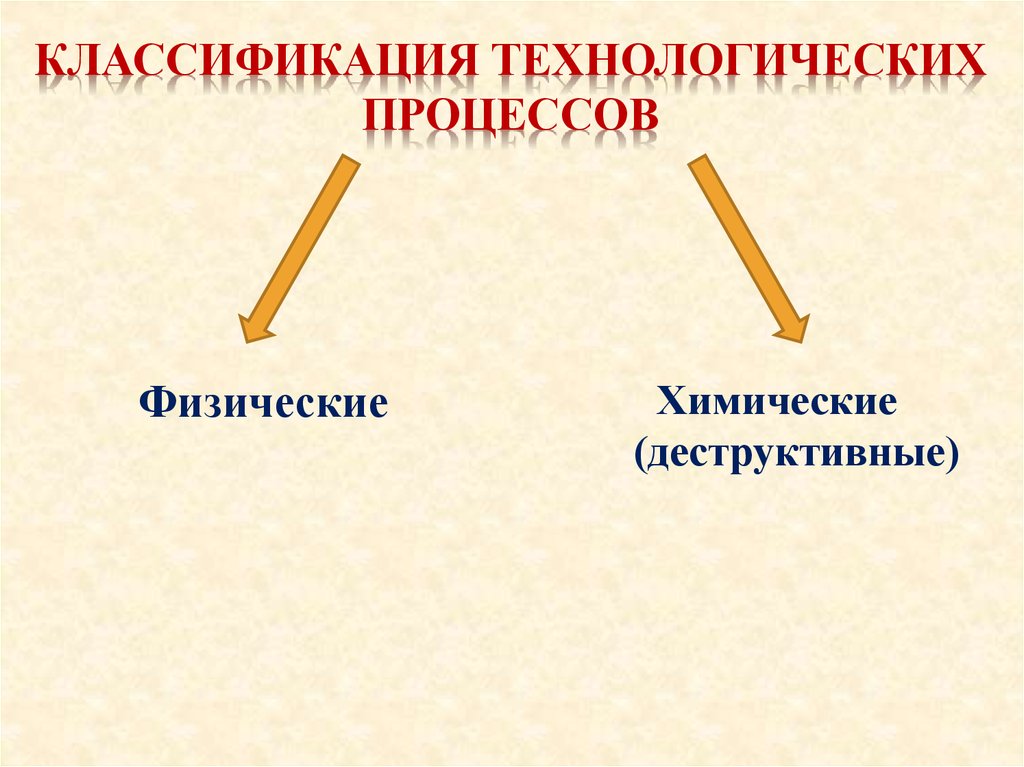 Классификация технологических