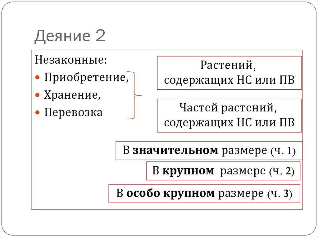 НС И ПВ.