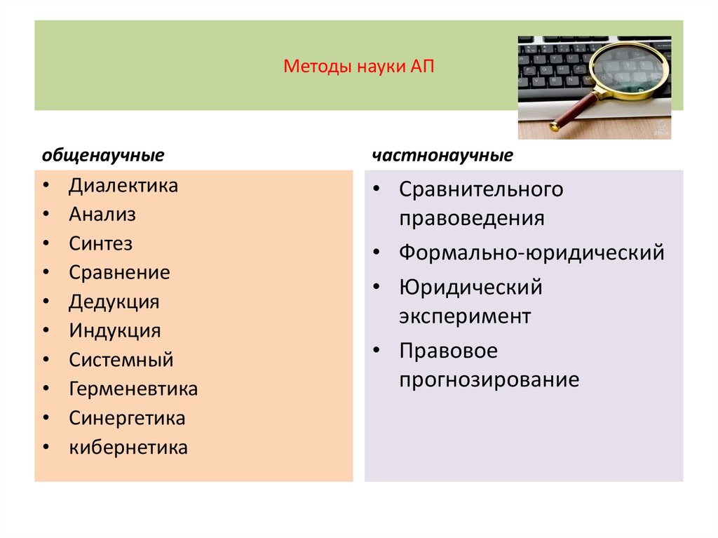 Административные науки. Методы науки. Методы науки административного права это методы. Основные методы науки. Общенаучные методы метод правовой компаративистики.