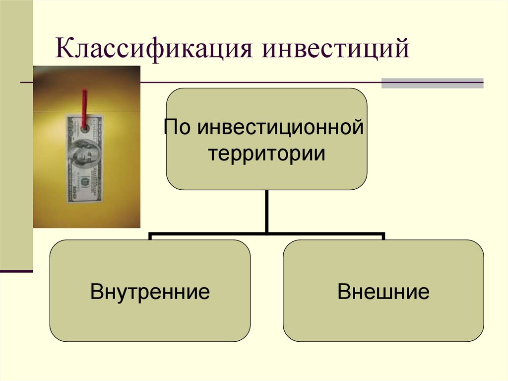 Классификация инвестиций презентация